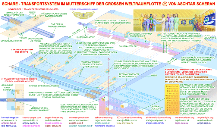  SCHARE - TRANSPORTSYSTEM IM MUTTERSCHIFF DER GROSSEN WELTRAUMFLOTTE VON ASCHTAR SCHERAN - Bild 4509 